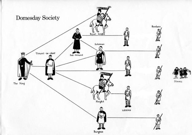 domesday-society